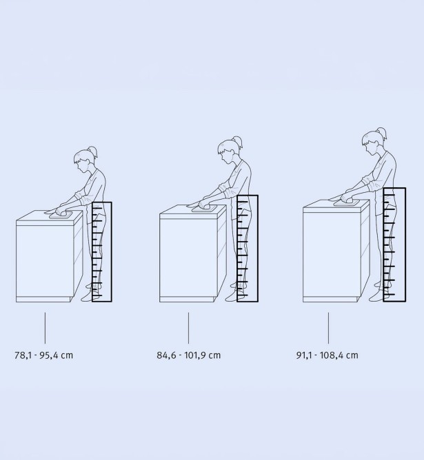 Welche hoehe sollte meine kuechenarbeitsplatte haben erweitert